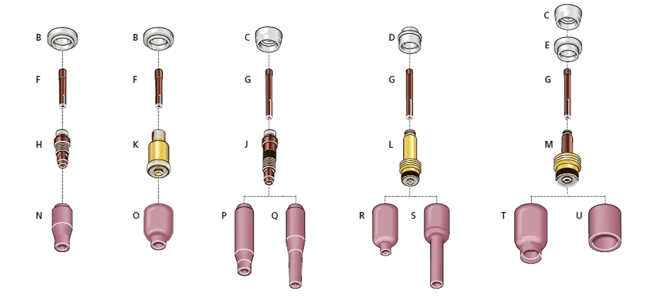 Расходные части TBi SR 17 , TBi SR 18 , TBi SR 26 Расходные части TBi SR 17 , TBi SR 18 , TBi SR 26