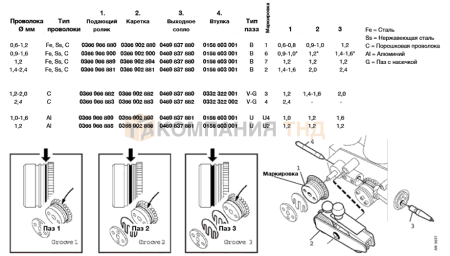 Механизм подачи проволоки Origo Feed 4804 Механизм подачи проволоки ESAB Origo Feed 4804w MA24 Encl